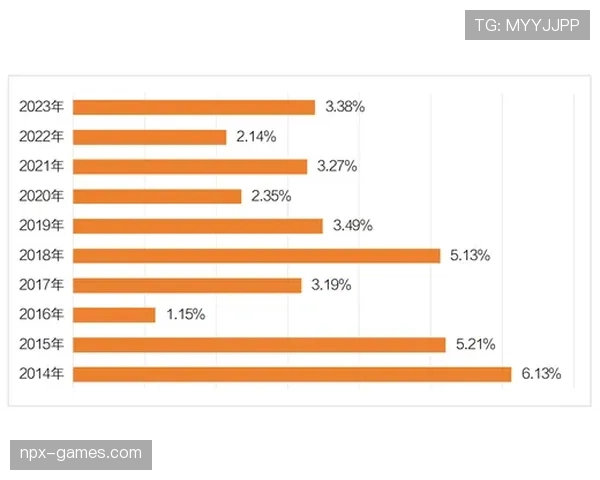 伊尼亚基凭借卓越耐久度在比赛中展现压倒性优势