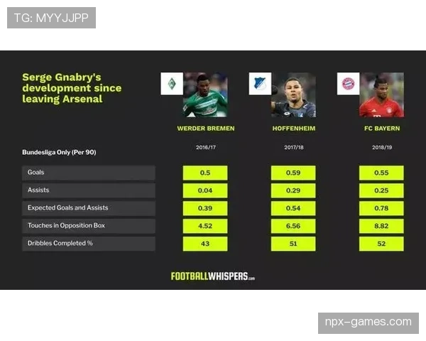 格纳布里蜕变为全能攻击手，比赛风格日趋多元