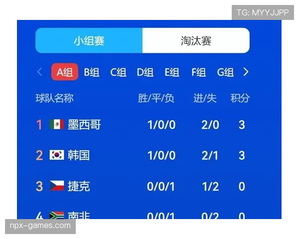 世界杯A组南非VS韩国比赛前瞻 世界杯A组南非VS韩国比赛前瞻